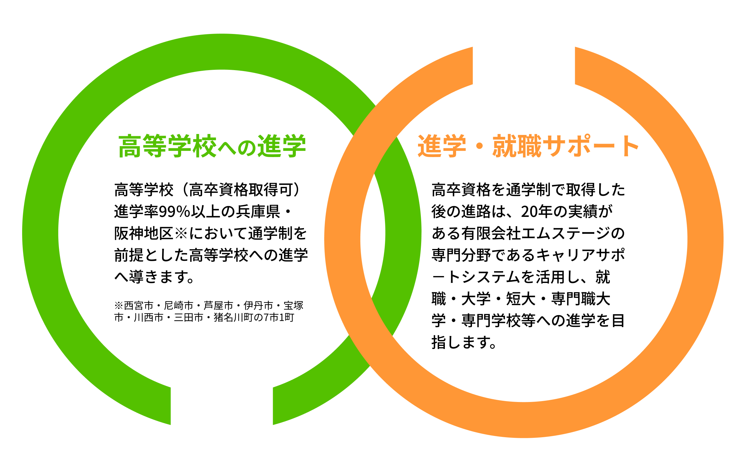 独自のカリキュラム